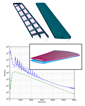 Optimisation des paramètres de forme d’un modèle aéro-structure d’aile M6 (couplage statique)