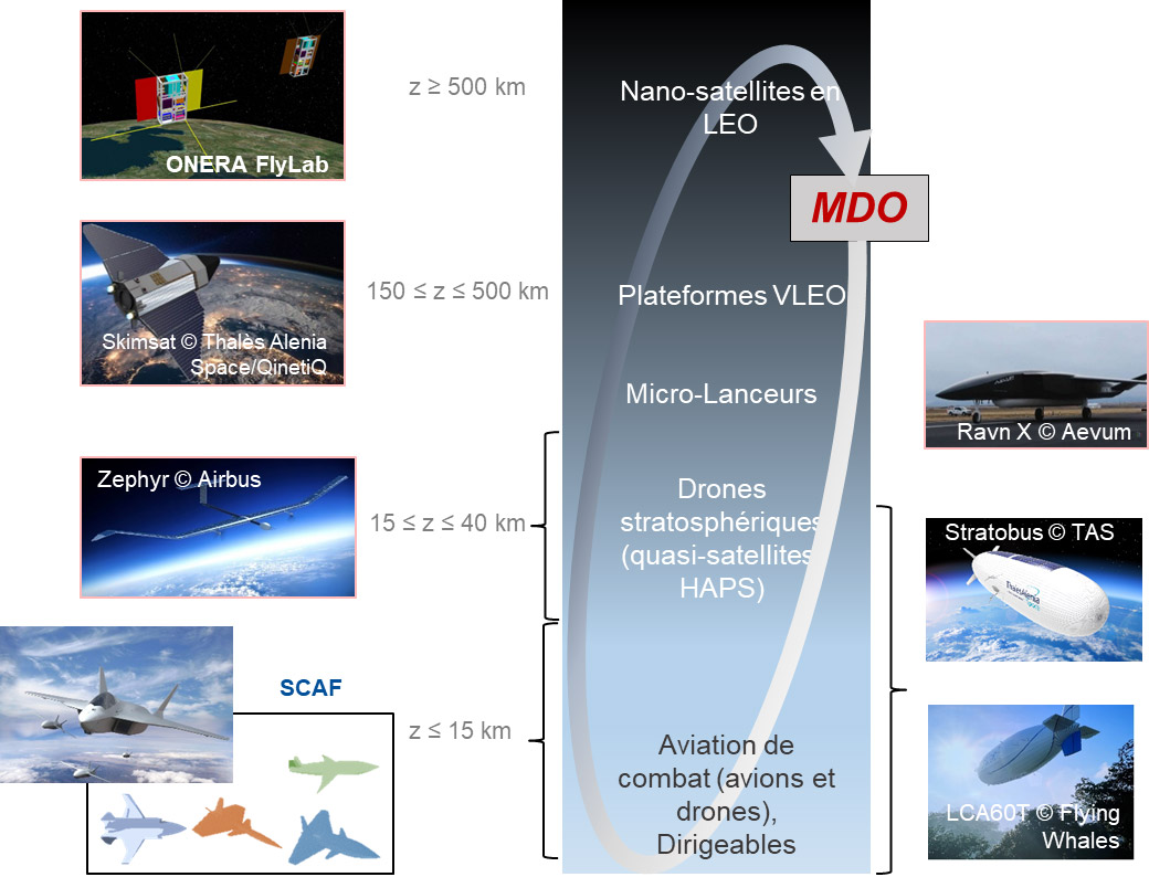 Automatique, Expérimentation, Intégration (AEI)