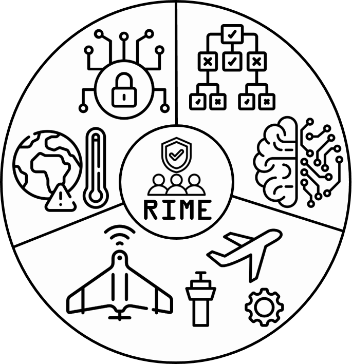 Risques – Identification, Modélisation, Évaluation (RIME)