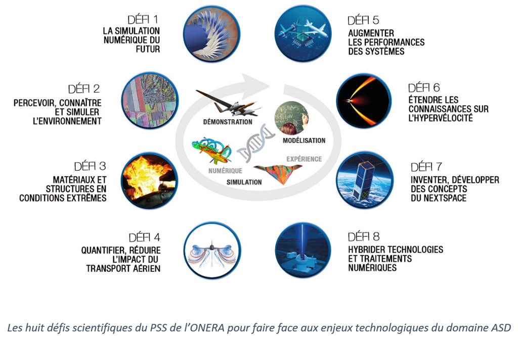 pss-2030-huit-defis-scientifiques-1024x669.jpg