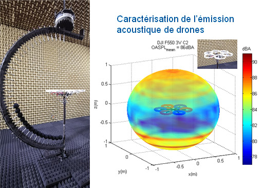 Caractérisation en chambre sourde de l’émission acoustique d’un drone